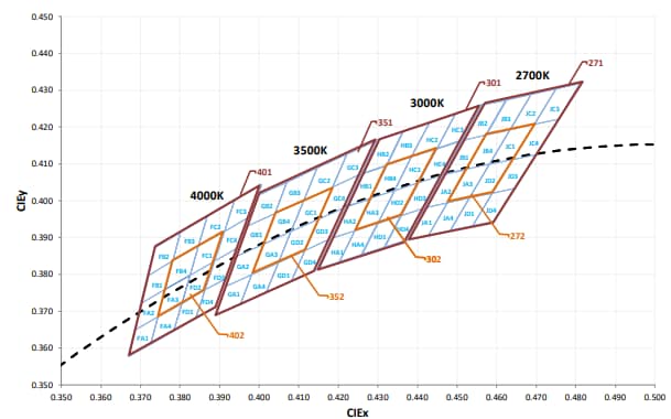 Performance Graph - Luminus Devices SST-12-WxH High Power White LEDs